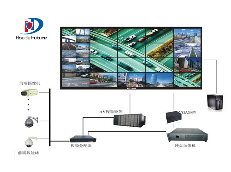 視頻監(jiān)控系統(tǒng)